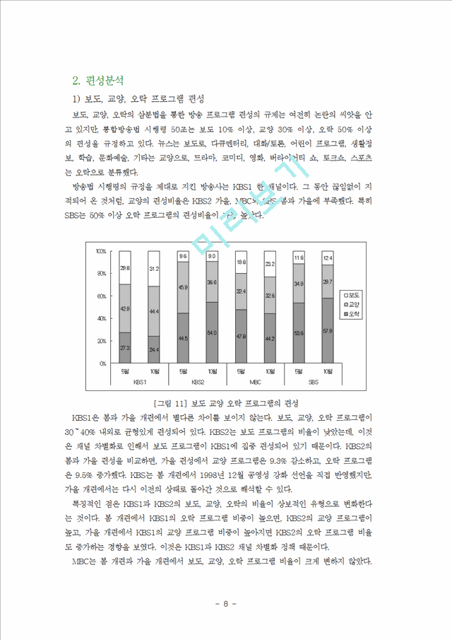 KBS 제 1채널 편성분석   (8 )